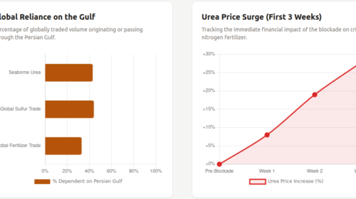 agricrisis report