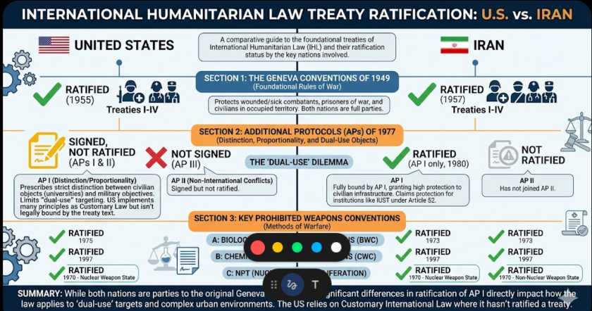 graphic flow of ratified or non ratified aggreements betwee US and Iran
