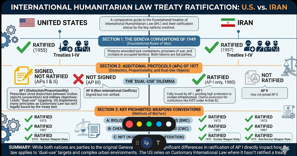 US Iran agreements