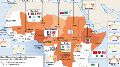 The Geopolitical Dimensions of sub-Saharan Armed Conflicts