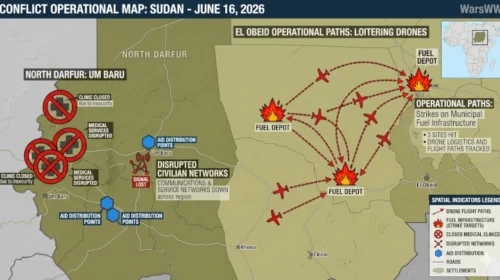 Comprehensive tactical feature map detailing the operational paths of loitering drones striking municipal fuel infrastructure in El Obeid, complemented by spatial indicators tracking closed medical clinics and disrupted civilian networks across Um Baru, North Darfur, June 16, 2026.
