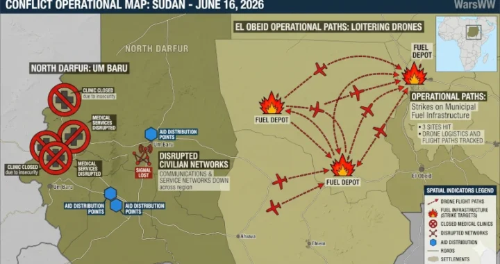 Comprehensive tactical feature map detailing the operational paths of loitering drones striking municipal fuel infrastructure in El Obeid, complemented by spatial indicators tracking closed medical clinics and disrupted civilian networks across Um Baru, North Darfur, June 16, 2026.