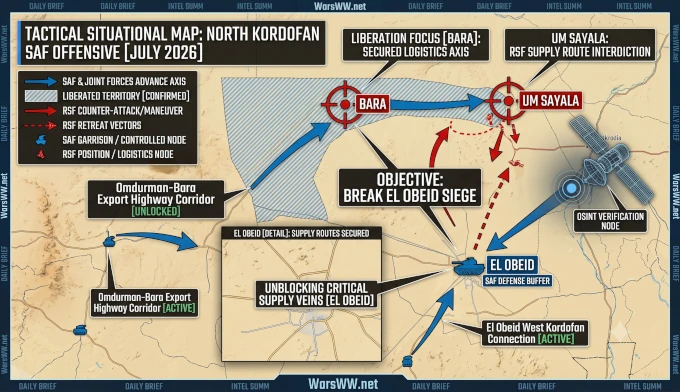 Tactical map detailing the Sudanese Armed Forces offensive in North Kordofan, highlighting the liberation of Bara and Um Sayala alongside supply routes to El Obeid, July 2026.
